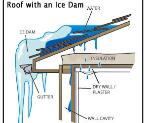 Ice Dams and De-Icing Roof Cables